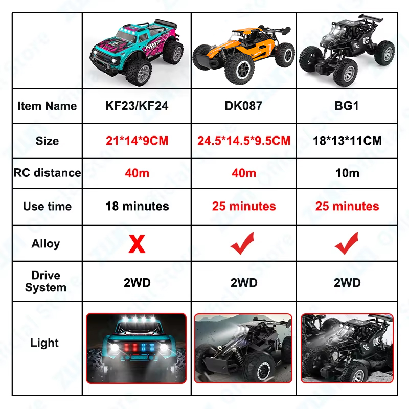 ZWN 1:16/1:20 Alloy RC Car Wit - đánh giá và giá Kids Outdoor Gear